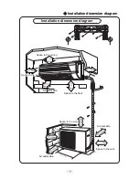 Предварительный просмотр 21 страницы Gree GWCN1407X2B8NK1BA Owner'S Manual