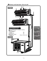 Предварительный просмотр 8 страницы Gree GWCN24 B9NK1BA Owner'S Manual