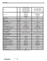 Предварительный просмотр 6 страницы Gree GWH(07)KF-K3DNA5E/I Service Manual