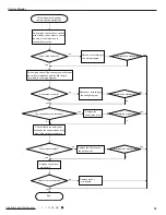 Предварительный просмотр 36 страницы Gree GWH(07)KF-K3DNA5E/I Service Manual