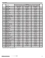 Предварительный просмотр 40 страницы Gree GWH(07)KF-K3DNA5E/I Service Manual