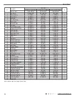 Предварительный просмотр 41 страницы Gree GWH(07)KF-K3DNA5E/I Service Manual