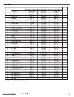 Предварительный просмотр 42 страницы Gree GWH(07)KF-K3DNA5E/I Service Manual