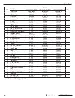 Предварительный просмотр 47 страницы Gree GWH(07)KF-K3DNA5E/I Service Manual