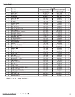 Предварительный просмотр 48 страницы Gree GWH(07)KF-K3DNA5E/I Service Manual