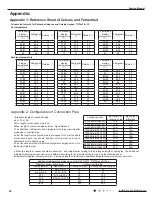 Предварительный просмотр 55 страницы Gree GWH(07)KF-K3DNA5E/I Service Manual