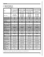 Предварительный просмотр 5 страницы Gree GWH(07)MA-K3DNA3B Service Manual