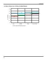 Предварительный просмотр 6 страницы Gree GWH(07)MA-K3DNA3B Service Manual