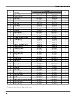 Предварительный просмотр 28 страницы Gree GWH(07)MA-K3DNA3B Service Manual