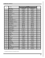 Предварительный просмотр 31 страницы Gree GWH(07)MA-K3DNA3B Service Manual