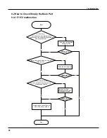 Предварительный просмотр 43 страницы Gree GWH(07)MA-K3DNA3B Service Manual