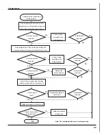 Предварительный просмотр 48 страницы Gree GWH(07)MA-K3DNA3B Service Manual