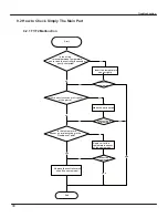 Предварительный просмотр 32 страницы Gree GWH(07)RA-K3DNA1A/I Service Manual