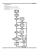 Предварительный просмотр 34 страницы Gree GWH(07)RA-K3DNA1A/I Service Manual