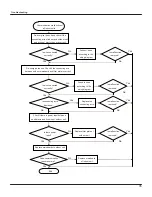 Предварительный просмотр 37 страницы Gree GWH(07)RA-K3DNA1A/I Service Manual