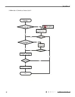 Предварительный просмотр 30 страницы Gree GWH(07)RA-K3DNA2E/I Service Manual