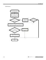 Предварительный просмотр 32 страницы Gree GWH(07)RA-K3DNA2E/I Service Manual