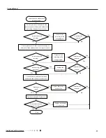 Предварительный просмотр 33 страницы Gree GWH(07)RA-K3DNA2E/I Service Manual