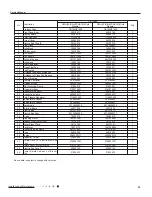 Предварительный просмотр 35 страницы Gree GWH(07)RA-K3DNA2E/I Service Manual