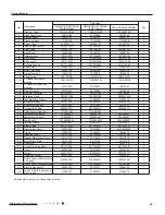 Предварительный просмотр 41 страницы Gree GWH(07)RA-K3DNA2E/I Service Manual