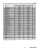 Предварительный просмотр 42 страницы Gree GWH(07)RA-K3DNA2E/I Service Manual