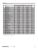 Предварительный просмотр 45 страницы Gree GWH(07)RA-K3DNA2E/I Service Manual