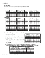 Предварительный просмотр 53 страницы Gree GWH(07)RA-K3DNA2E/I Service Manual