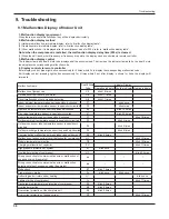 Предварительный просмотр 41 страницы Gree GWH(07)UA-K3DNA1A/I Service Manual