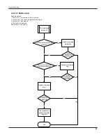 Предварительный просмотр 44 страницы Gree GWH(07)UA-K3DNA1A/I Service Manual