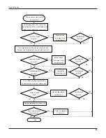 Предварительный просмотр 48 страницы Gree GWH(07)UA-K3DNA1A/I Service Manual