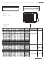 Предварительный просмотр 5 страницы Gree GWH(12)MB-K3DNA2I Service Manual