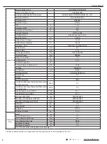 Предварительный просмотр 7 страницы Gree GWH(12)MB-K3DNA2I Service Manual