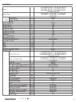 Предварительный просмотр 8 страницы Gree GWH(12)MB-K3DNA2I Service Manual