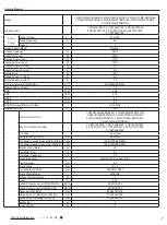 Предварительный просмотр 10 страницы Gree GWH(12)MB-K3DNA2I Service Manual