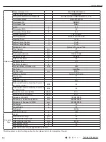 Предварительный просмотр 13 страницы Gree GWH(12)MB-K3DNA2I Service Manual