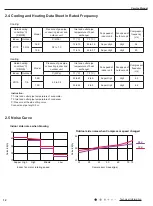 Предварительный просмотр 15 страницы Gree GWH(12)MB-K3DNA2I Service Manual