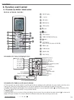 Предварительный просмотр 22 страницы Gree GWH(12)MB-K3DNA2I Service Manual