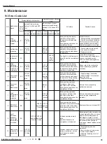 Предварительный просмотр 42 страницы Gree GWH(12)MB-K3DNA2I Service Manual