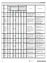 Предварительный просмотр 43 страницы Gree GWH(12)MB-K3DNA2I Service Manual