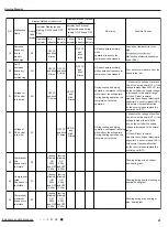 Предварительный просмотр 44 страницы Gree GWH(12)MB-K3DNA2I Service Manual