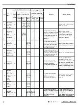 Предварительный просмотр 45 страницы Gree GWH(12)MB-K3DNA2I Service Manual