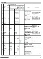 Предварительный просмотр 46 страницы Gree GWH(12)MB-K3DNA2I Service Manual