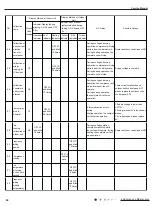 Предварительный просмотр 47 страницы Gree GWH(12)MB-K3DNA2I Service Manual