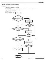 Предварительный просмотр 49 страницы Gree GWH(12)MB-K3DNA2I Service Manual