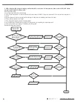 Предварительный просмотр 53 страницы Gree GWH(12)MB-K3DNA2I Service Manual