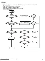 Предварительный просмотр 54 страницы Gree GWH(12)MB-K3DNA2I Service Manual