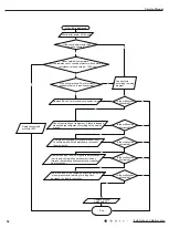 Предварительный просмотр 57 страницы Gree GWH(12)MB-K3DNA2I Service Manual