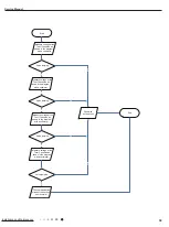 Предварительный просмотр 62 страницы Gree GWH(12)MB-K3DNA2I Service Manual