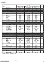 Предварительный просмотр 66 страницы Gree GWH(12)MB-K3DNA2I Service Manual