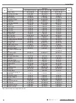 Предварительный просмотр 69 страницы Gree GWH(12)MB-K3DNA2I Service Manual